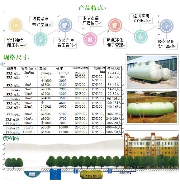 尧都玻璃钢化粪池